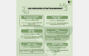 Nos groupes d'entrainements