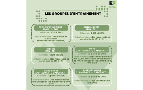 Nos groupes d'entrainements