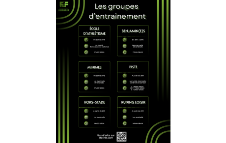 Les groupes d'entrainement